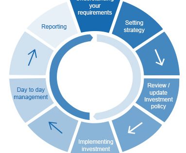 Portfolio Management