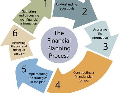 Financial Planning